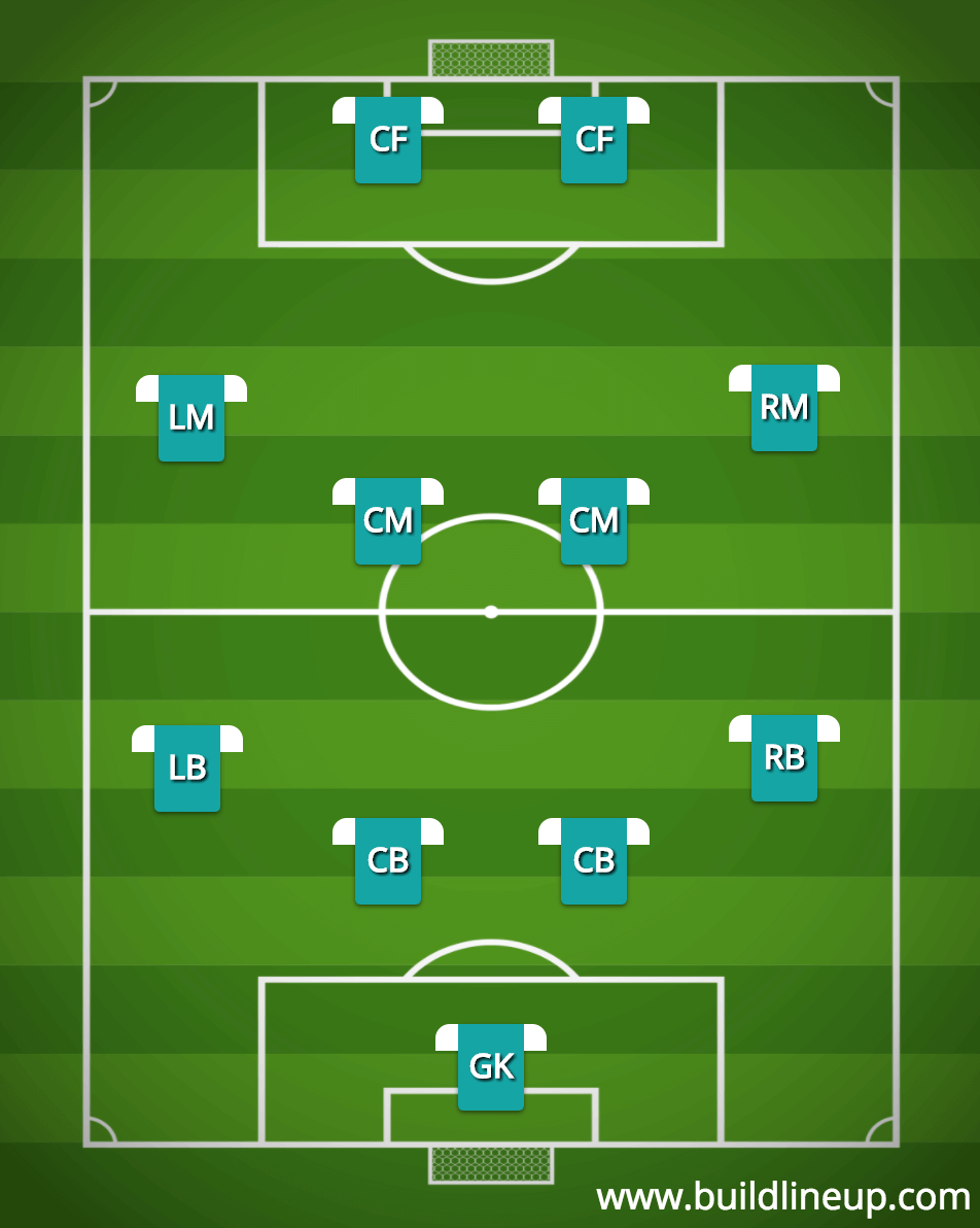 4-4-2 formation